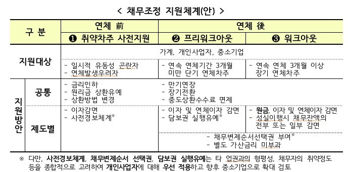 ⓒ금융위원회