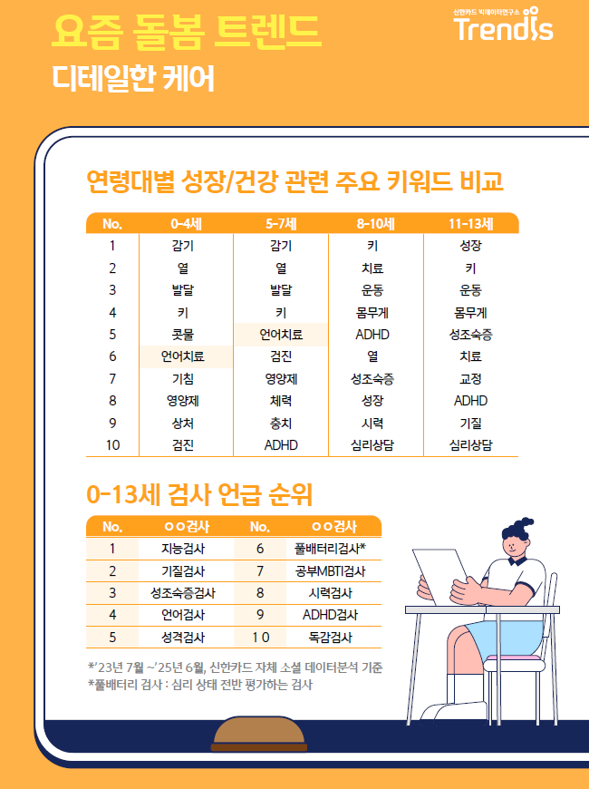 "언어치료센터 3년새 26%↑"...부모들 '성장·발달' 투자 확대 - 뉴스 썸네일 이미지