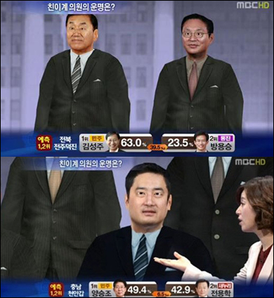 MBC가 선거방송 도중 선보인 3D 아바타가 조롱거리로 전락했다.
