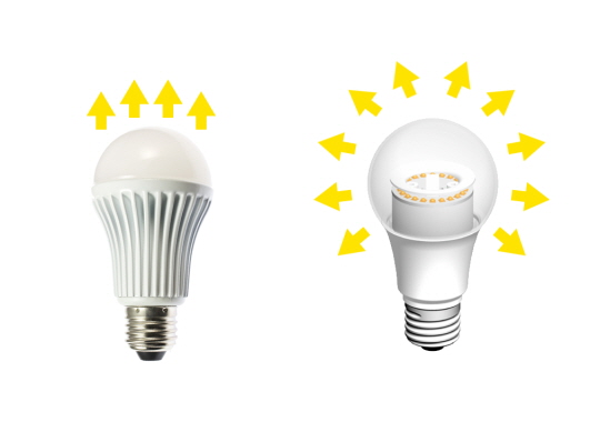 서울반도체가 28일 출시한 친환경 고효율 아크리치(Acrich) LED모듈을 적용한 LED 전구와 일반 제품의 비교도.ⓒ서울반도체