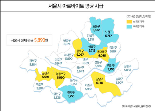 서울지역 아르바이트 평균시급이 5890원인 것으로 집계됐다. ⓒ서울시,알바천국