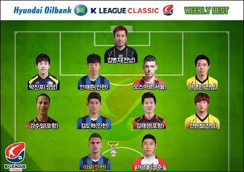 인천 이보가 K-리그 23라운드 MVP로 선정됐다. ⓒ 프로축구연맹