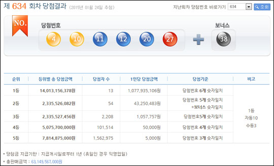 로또 634회의 당첨결과가 지난 24일 발표됐다. 나눔로또 홈페이지 화면캡처.