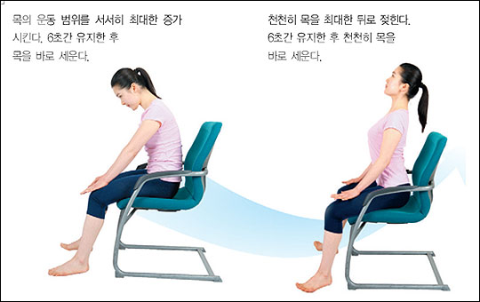 사진 출처 : 이상호 저 '척추 디스크 환자를 위한 바른 자세와 운동'