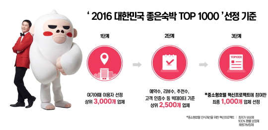 '여기어때'가 선정한 '2016 대한민국 좋은 숙박 톰1000'. ⓒ 위드이노베이션 