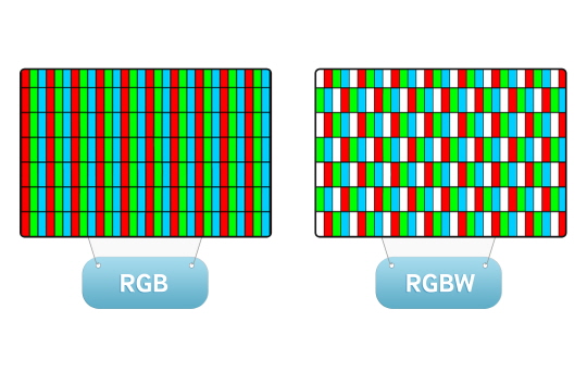 RGBW방식과 RGB방식 비교.ⓒ삼성전자