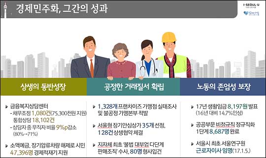 상생경제·공정경제·노동기본권 보장 등을 핵심 키워드로 하는 '경제민주화 도시 서울' 종합 정책이 올해부터 23개 과제로 확대·세분화해 시행된다. 서울시 제공