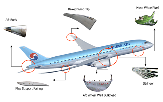 보잉 787 구조물 제작 현황.ⓒ대한항공