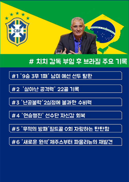 티테 부임 후 브라질 주요 기록. ⓒ 그래픽 데일리안 박문수/브라질축구협회