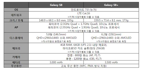 '갤럭시S8', '갤럭시S8 플러스' 사양 표 ⓒ 삼성전자 