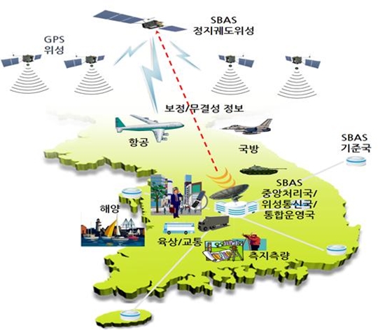 대한민국 초정밀 GPS 보정시스템(KASS) 구성 개념도.ⓒ 국토부