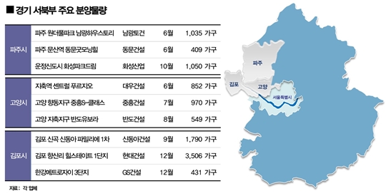 경기 서북부 주요 분양 물량. ⓒ업계 종합.