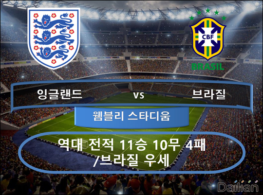 잉글랜드 vs 브라질 ⓒ 데일리안 스포츠