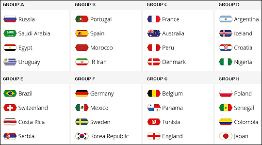 2018 러시아 월드컵 조편성. ⓒ fifa.com