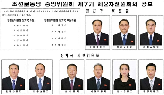 새로 임명당 북한 노동당 정치국 위원과 후보위원. ⓒ노동신문 화면 캡처