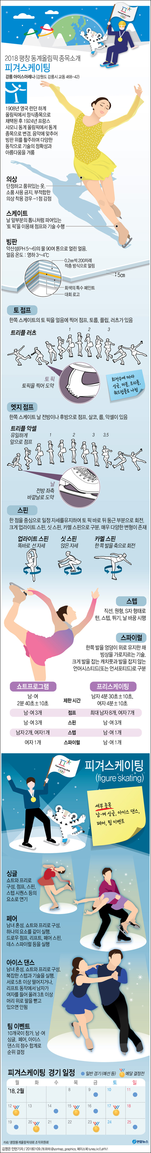 피겨스케이팅 종목소개. ⓒ 연합뉴스