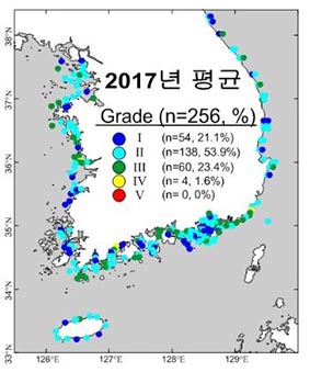 2017년 전국연안 어장의 수질기준 등급 분포도 ⓒ수과원
