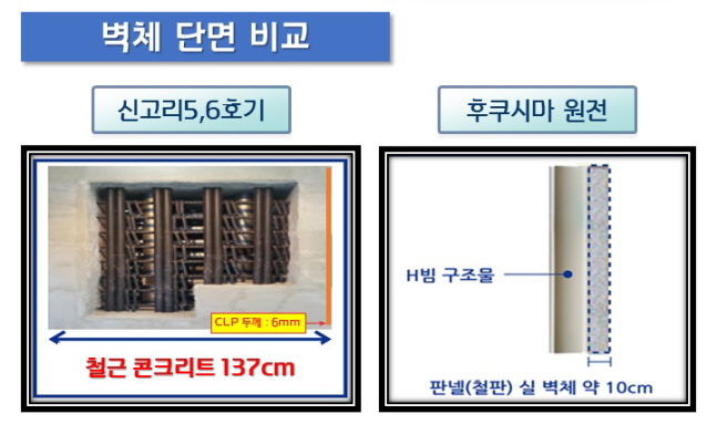 신고리 5·6호기와 후쿠시마 원전의 벽체 단면 비교.ⓒ한국수력원자력