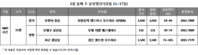 2월 둘째 주(2월 11~17일) 분양 캘린더. ⓒ리얼투데이