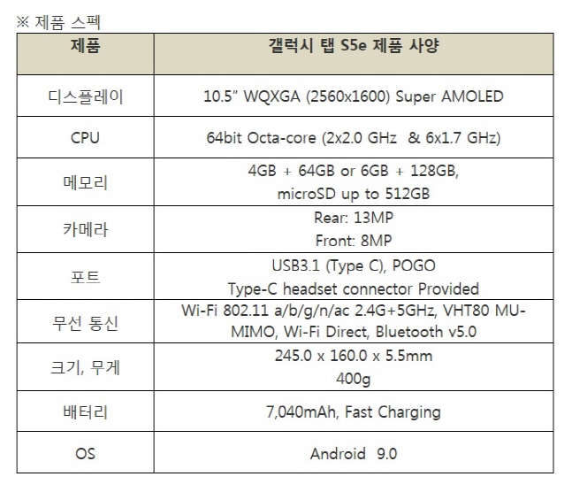 갤럭시 탭 S5e 제품 사양.ⓒ삼성전자