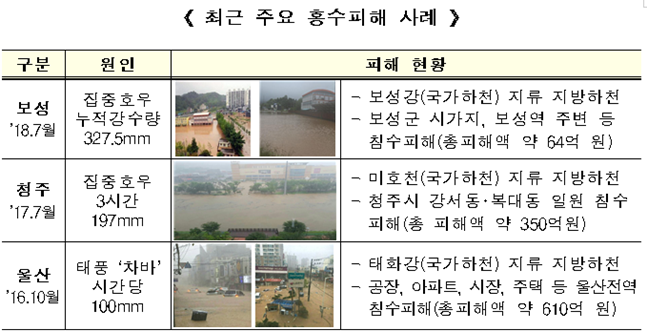 최근 주요 홍수피해 사례. ⓒ국토부