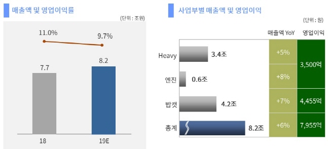 ⓒ두산인프라코어