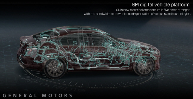 GM의 차세대 디지털 자동차 플랫폼.ⓒ한국GM