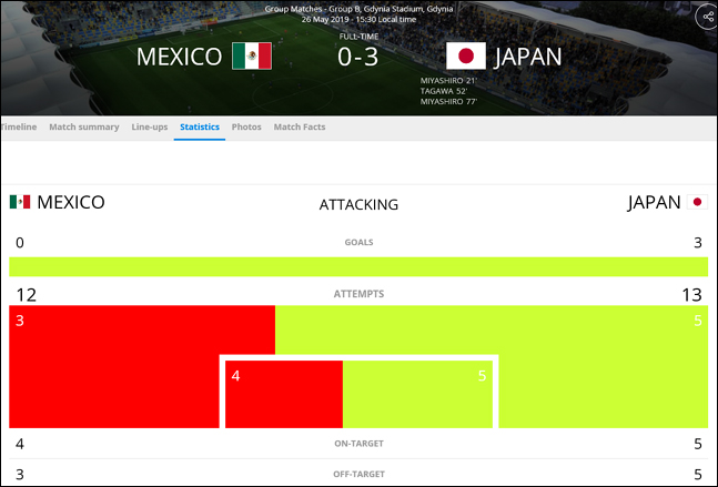 일본-멕시코. FIFA 홈페이지 캡처