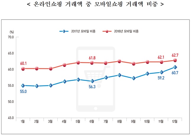 ⓒ통계청