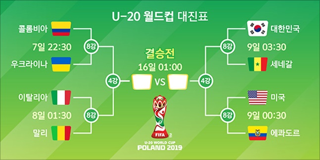 U20 월드컵 8강 대진표. ⓒ 데일리안DB