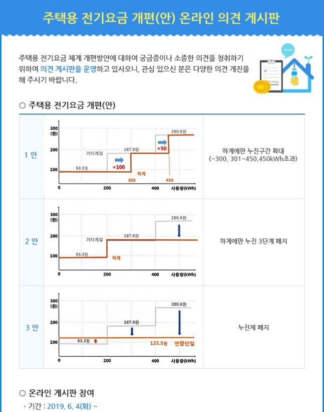 한국전력 주택용 전기요금 개편안 온라인 의견 게시판 캡처.ⓒ한국전력