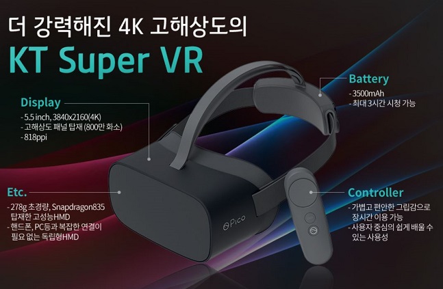 KT가 1일 출시한 4K(800만 화소) 무선 가상현실(VR) 서비스 ‘KT 슈퍼VR(Super VR)’.ⓒKT 홈페이지