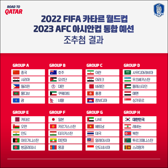2022년 카타르 월드컵 아시아지역 2차 예선 조 편성. ⓒ 대한축구협회 