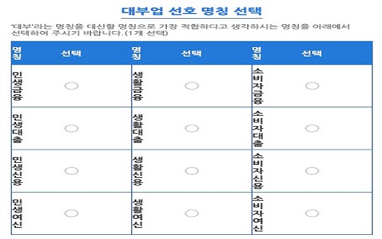 대부업 명칭 선호도 조사 화면 ⓒ대부금융협회