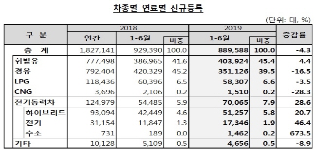 ⓒ한국자동차산업협회