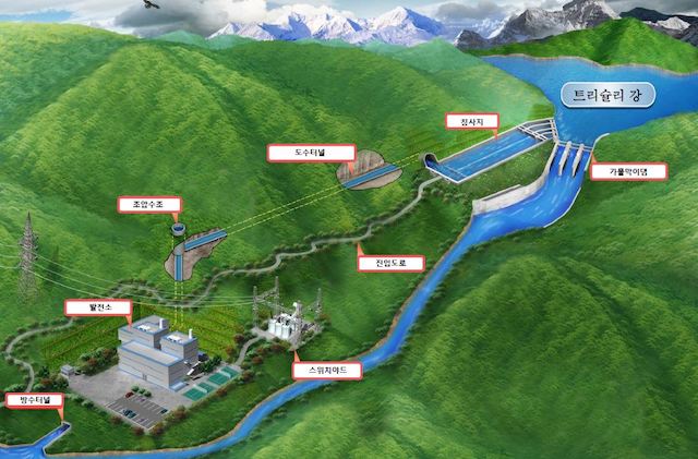 네팔 수력발전소 건설 조감도 ⓒ수출입은행