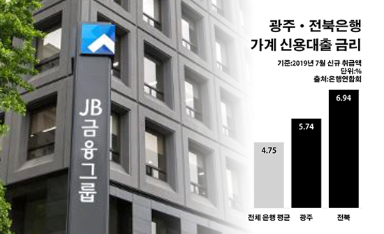 광주·전북은행 가계 신용대출 금리.ⓒ데일리안 부광우 기자