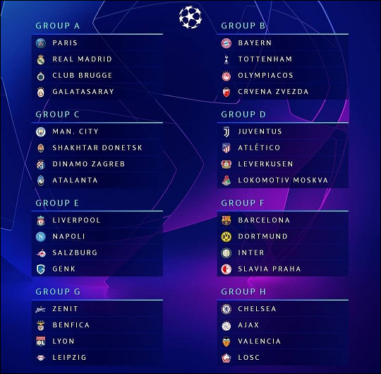 2019-20 UEFA 챔피언스리그 조편성. ⓒ UEFA