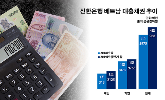 신한은행 베트남 대출채권 추이.ⓒ데일리안 부광우 기자