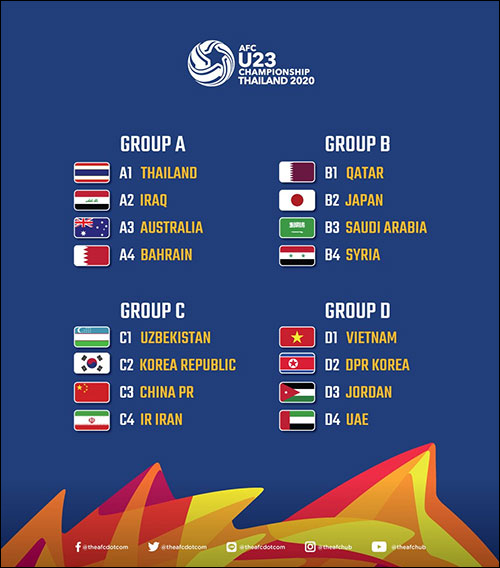 2020 AFC U-23 챔피언십 조편성. ⓒ AFC 공식 SNS