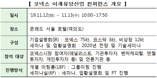 한국거래소는 한국IR협의회 및 미래에셋대우와 공동으로 다음 달 12일∼13일까지 '코넥스 미래유망산업 컨퍼런스'를 개최한다. ⓒ한국거래소