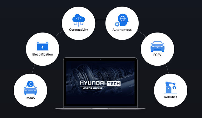 현대차그룹 글로벌 기술 커뮤니케이션 채널 'Hyundai Motor Group TECH' 이미지. ⓒ현대차그룹