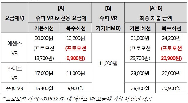 KT 슈퍼 VR tv 월 이용료(VAT 포함).ⓒKT