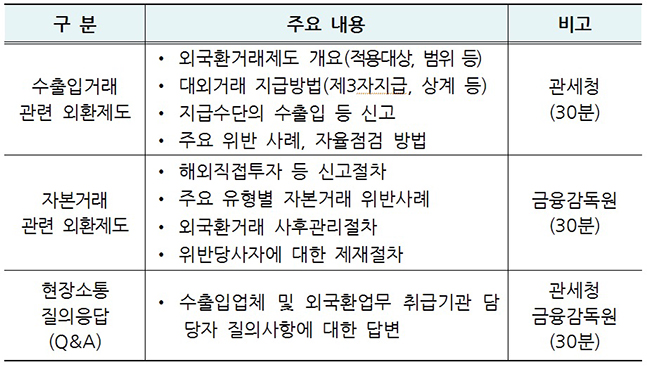 외환거래제도 설명회 주요 내용 ⓒ관세청