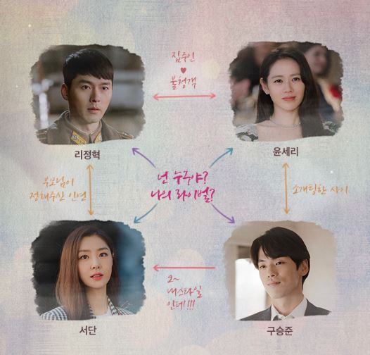 ‘사랑의 불시착’이 첫 방송에 앞서 주연 4인방의 인물관계도를 통해 시선을 집중시키는 케미 포인트를 공개했다.ⓒ tvN