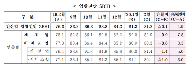 ⓒ중소기업중앙회