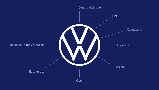 뉴 폭스바겐(New Volkswagen) 로고ⓒ폭스바겐코리아