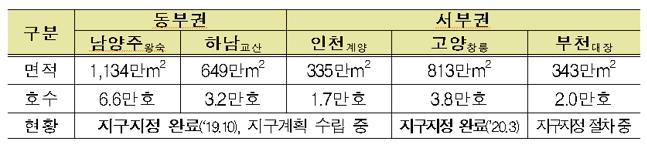 수도권 30만호 계획. ⓒ국토부