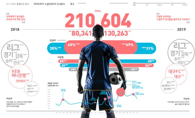 경쟁력이 증가 중인 K리그. ⓒ 한국프로축구연맹