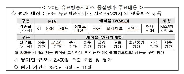 2019년 유료방송서비스 품질평가 주요내용.ⓒ과학기술정보통신부